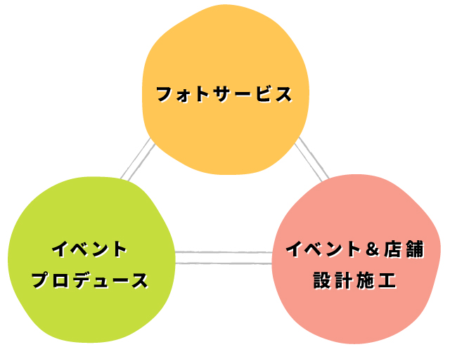 フリーズフレームジャパン株式会社のシゴト